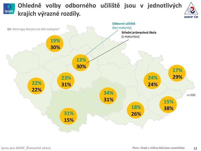 Výzkum II