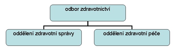Schema