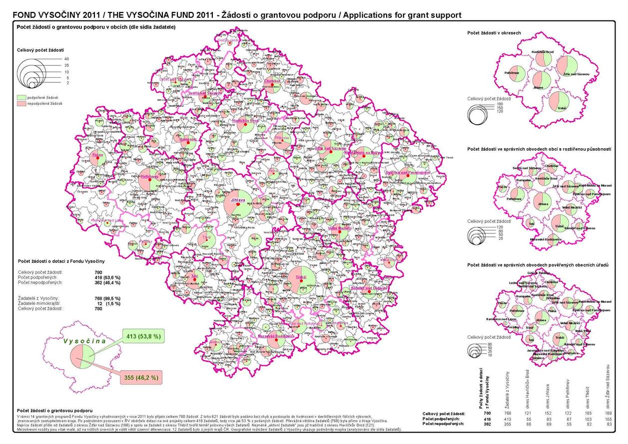 Žádosti o grantovou podporu 2011