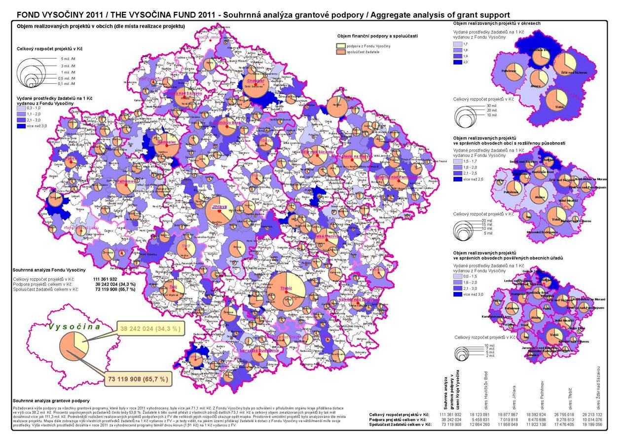 Souhrnná analýza grantové podpory 2011