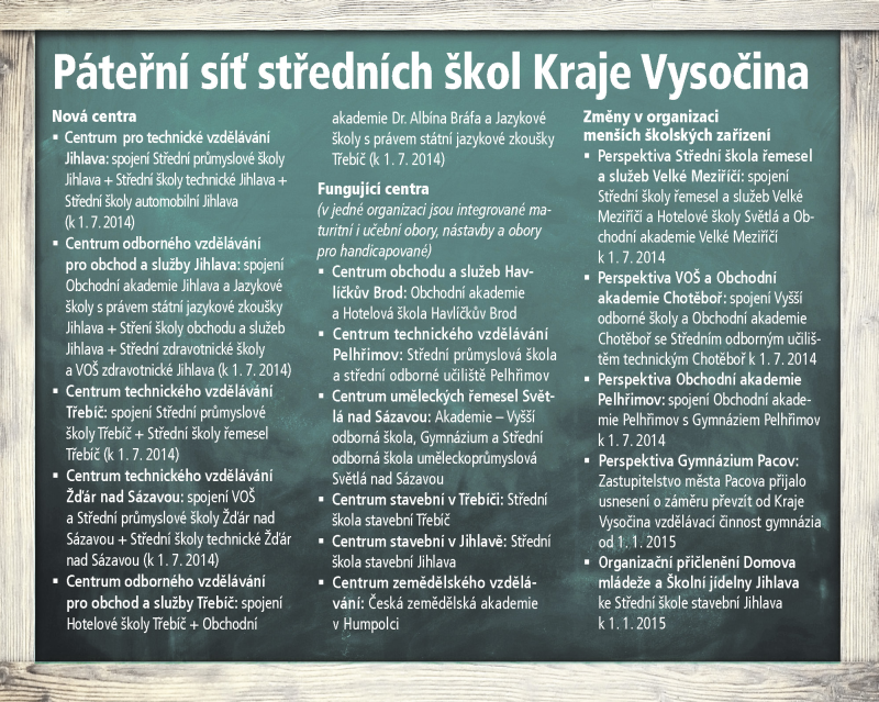 optimalizace školství